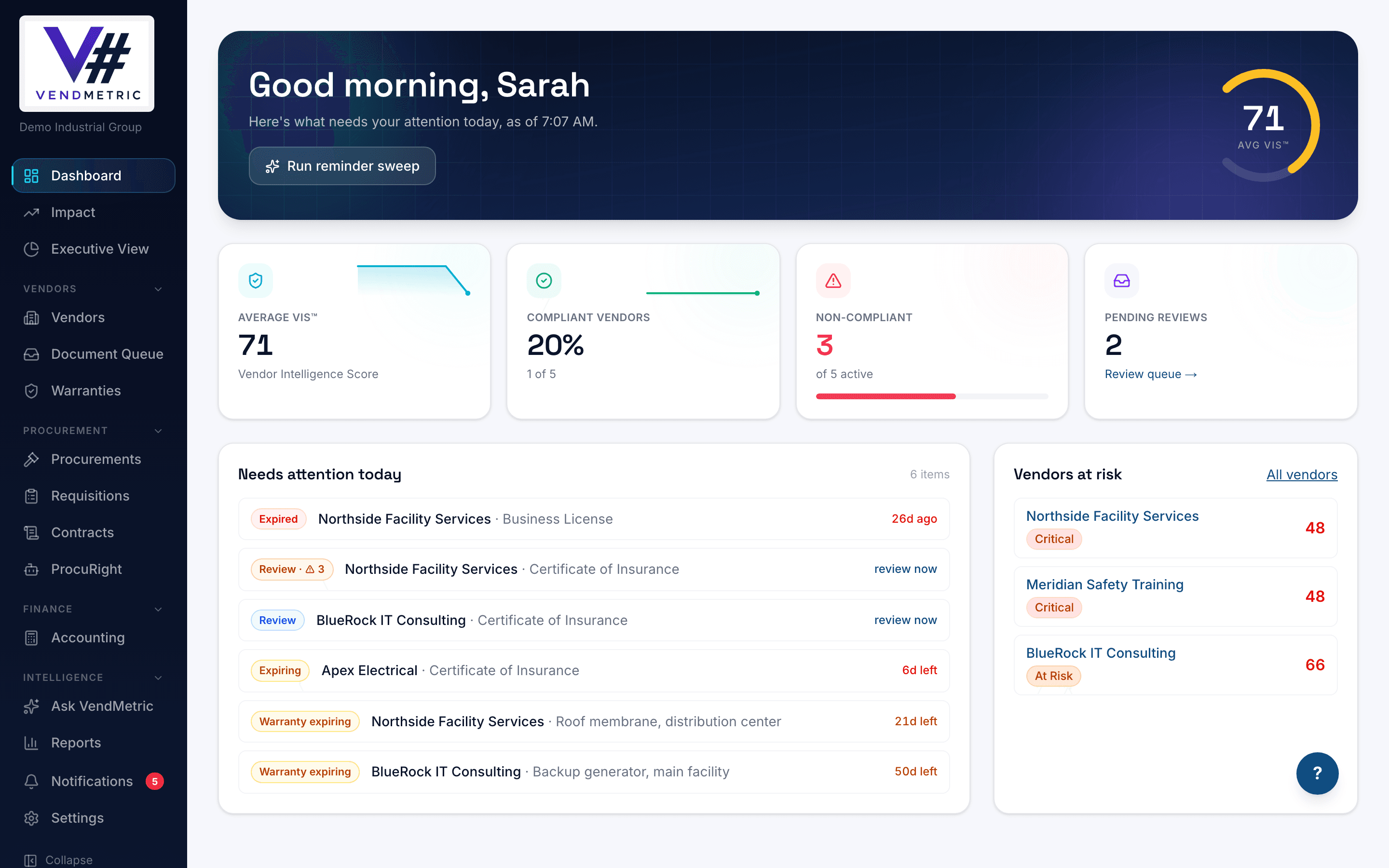 The VendMetric dashboard on a desktop, showing compliance KPIs and the needs-attention queue